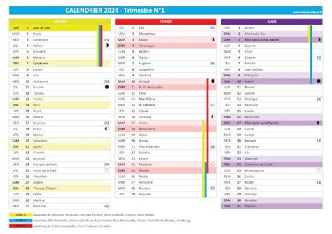 Rapport d’informations trimestrielles à fin mars 2024 .